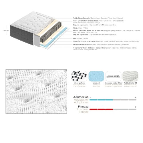 COLCHÃ“N DE MUELLE ENSACADO LIVING LA PREMIER